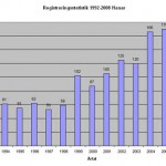 regstarhanar
