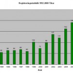 regstattikar